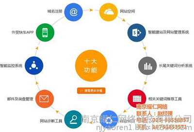 营销型网站、耀仁网络、南京营销型网站公司图片_高清图_细节图