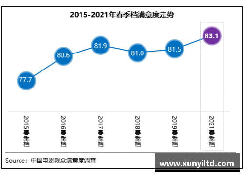 环亚体育官网春季档观众满意度创新高，《悬崖之上》强势领跑榜首